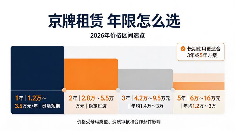 闲置京牌指标交易风险