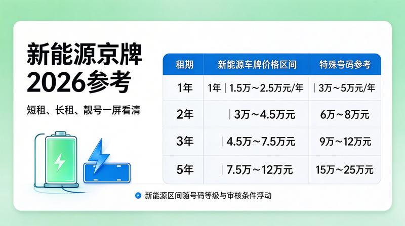 北京车牌指标政策2026