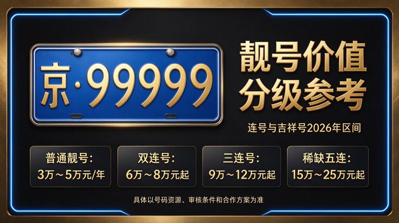 2026年北京闲置指标租赁服务